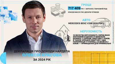 Декларація Олексія Красова за 2025 рік Декларація Олексія Красова за 2025 рік