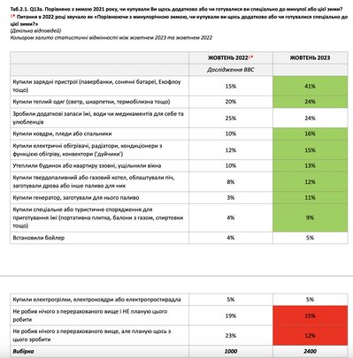 дослідження Суспільного дослідження Суспільного