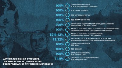 Сумський "Завод ОБ та ВТ" визнали банкрутом Сумський "Завод ОБ та ВТ" визнали банкрутом