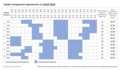 Графік погодинних відключень світла на Хмельниччині 16 лютого Графік погодинних відключень світла на Хмельниччині 16 лютого