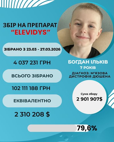 Результати збору на 27 березня Результати збору на 27 березня