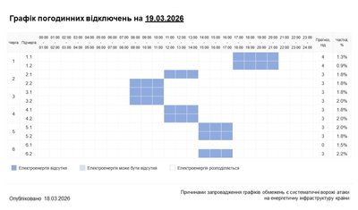 Графік погодинних відключень 19 березня на Хмельниччині Графік погодинних відключень 19 березня на Хмельниччині
