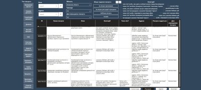 Для ветеранів війни діє е-Карта послуг: як працює платформа і скільки послуг надають на Волині Для ветеранів війни діє е-Карта послуг: як працює платформа і скільки послуг надають на Волині