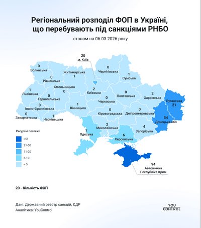 Донеччина та Луганщина серед антилідерів: десятки підсанкційних ФОП зареєстровані в регіонах — YouControl Донеччина та Луганщина серед антилідерів: десятки підсанкційних ФОП зареєстровані в регіонах — YouControl