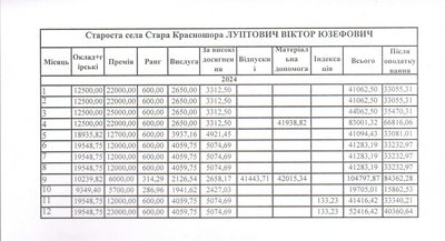Красноїльська громада