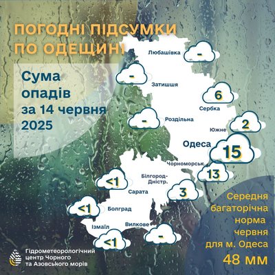 На Одещині 14 червня випала третина місячної норми опадів На Одещині 14 червня випала третина місячної норми опадів