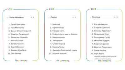 українські запити в гугл українські запити в гугл