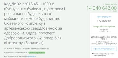 В Одесі за 14 мільйонів побудують новий бювет: вже провели тендер та обирають підрядника В Одесі за 14 мільйонів побудують новий бювет: вже провели тендер та обирають підрядника