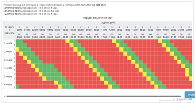 Графік погодинних відключень світла на Полтавщині 29 січня