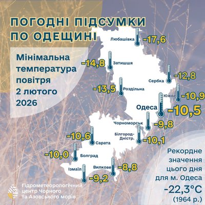 На Одещині очікують потепління: з 6 лютого температура підніметься до +8 °C На Одещині очікують потепління: з 6 лютого температура підніметься до +8 °C
