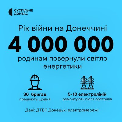 Відновлення елелектрики на Донеччині Відновлення елелектрики на Донеччині