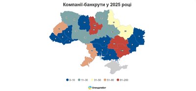 Компанії банкрути у 2025 році Компанії банкрути у 2025 році