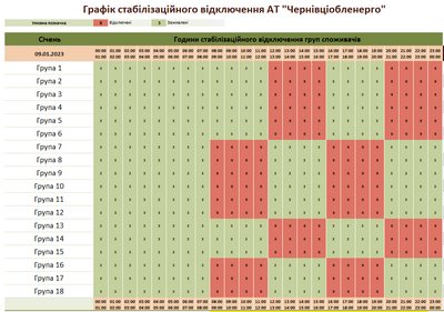 Коли в Чернівецькій області не буде електрики 9 січня: години та групи