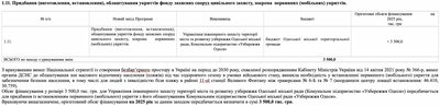 В Одесі виділили понад 3 млн гривень на облаштування укриття біля інклюзивного пляжу В Одесі виділили понад 3 млн гривень на облаштування укриття біля інклюзивного пляжу