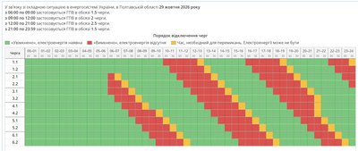 Як відключатимуть світло на Полтавщині 29 жовтня: графік Як відключатимуть світло на Полтавщині 29 жовтня: графік
