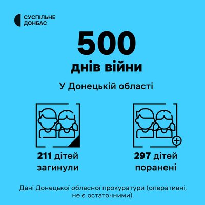 Діти жертви війни на Донеччині Діти жертви війни на Донеччині