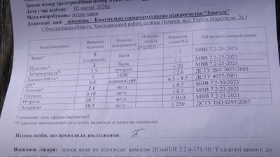Результати лабораторних зразків аналізу води у Летичеві Результати лабораторних зразків аналізу води у Летичеві