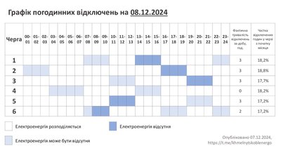 Графік погодинних відключень світла на Хмельниччині 8 грудня