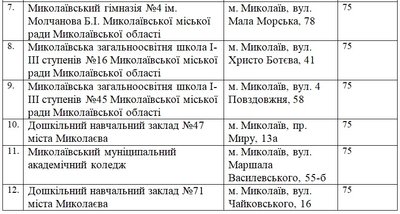 кім про світ