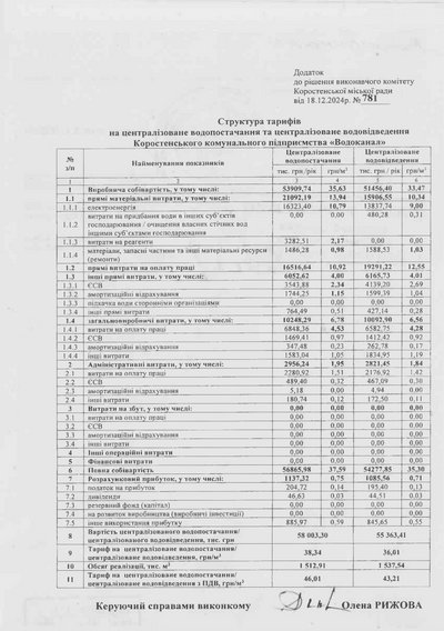 У Коростені на Житомирщині зростуть тарифи на воду: на водоканалі розповіли, чому і на скільки підвищують ціни У Коростені на Житомирщині зростуть тарифи на воду: на водоканалі розповіли, чому і на скільки підвищують ціни