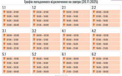 Графіки, відключення, світло, черги, електроенергія, електрика, енергетика, Прикарпаттяобленерго Графіки, відключення, світло, черги, електроенергія, електрика, енергетика, Прикарпаттяобленерго