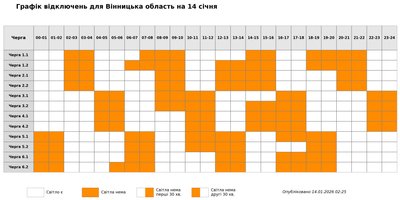 Графік погодинних відключень світла на Вінниччині 14 січня Графік погодинних відключень світла на Вінниччині 14 січня