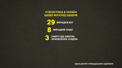 Як ставляться до людей з ВІЛ: розповідь соцпрацівниці "Світла Надії" із Полтави Як ставляться до людей з ВІЛ: розповідь соцпрацівниці "Світла Надії" із Полтави