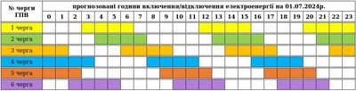 Графік погодинних вимкнень електроенергії на Закарпатті 1 липня