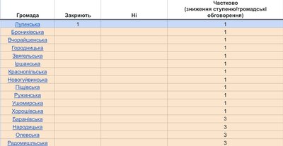 Закриття та реорганізація шкіл на Житомирщині: 13 закладів можуть закрити, а 23 — реорганізувати. Що відомо