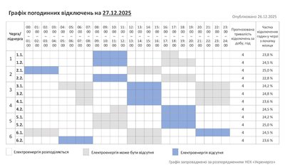 Графік погодинних відключень світла на Хмельниччині 27 грудня Графік погодинних відключень світла на Хмельниччині 27 грудня