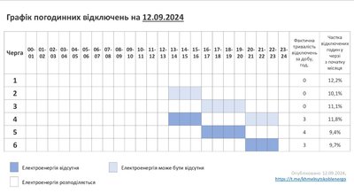 Графік відключення електроенергії на Хмельниччині 12 вересня 2024 року Графік відключення електроенергії на Хмельниччині 12 вересня 2024 року