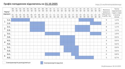 Графік погодинних відключень світла на Хмельниччині 31 жовтня Графік погодинних відключень світла на Хмельниччині 31 жовтня