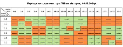 Буде чи не буде світло у Львові