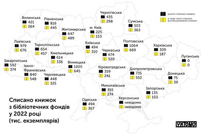 Скільки книжок списали з бібліотек у 2022 році (у тому числі й російською мовою) Скільки книжок списали з бібліотек у 2022 році (у тому числі й російською мовою)