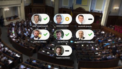Як голосували нардепи з Чернігівщини за законопроєкт про оподаткування доходів, отриманих через цифрові платформи