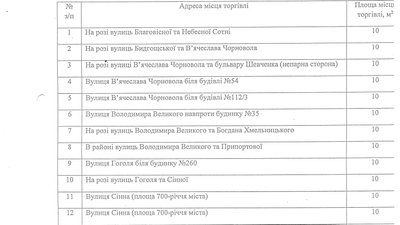 На Черкащині продаватимуть різдвяні ялинки: де можна купити На Черкащині продаватимуть різдвяні ялинки: де можна купити