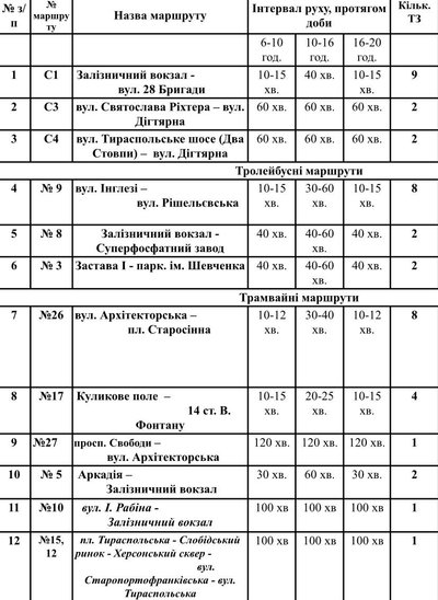 В Одесі запускають ще два безоплатні соціальні автобусні маршрути В Одесі запускають ще два безоплатні соціальні автобусні маршрути