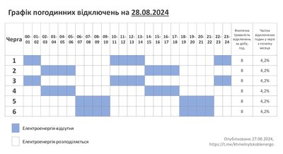 Графік відключення світла на Хмельниччині 28 серпня Графік відключення світла на Хмельниччині 28 серпня