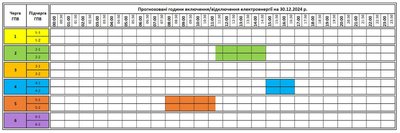 Графік погодинних вимкнень електроенергії, Закарпаття 30 грудня Графік погодинних вимкнень електроенергії, Закарпаття 30 грудня