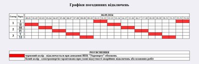 Відключення світла на Житомирщині 6 вересня: графіки вимкнень Відключення світла на Житомирщині 6 вересня: графіки вимкнень