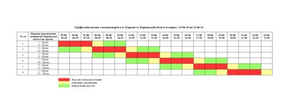 Графік відключення світла на 15-21 червня для Харкова та області Графік відключення світла на 15-21 червня для Харкова та області