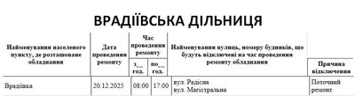 Графік відключення світла по адресах 20 грудня, Врадіївська дільниця Графік відключення світла по адресах 20 грудня, Врадіївська дільниця