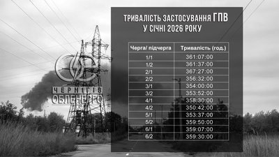 Статистика відключень
