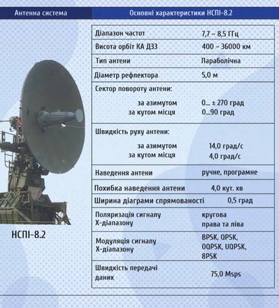 Науковці Поліського національного університету отримали патент на станцію приймання інформації з космічних апаратів