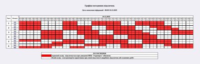 Графік погодинних відключень електроенергії на Житомирщині 10 грудня Графік погодинних відключень електроенергії на Житомирщині 10 грудня