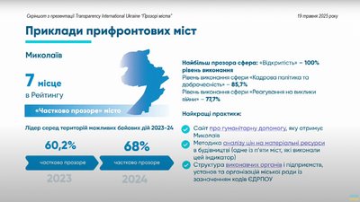 Миколаїв увійшов у десятку рейтингу "Прозорі міста" Миколаїв увійшов у десятку рейтингу "Прозорі міста"
