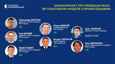 Рада ухвалила закон про ліквідацію МСЕК. Як голосували депутати з Кіровоградщини
