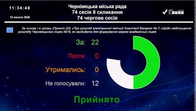 У ліцеї №18 в Чернівцях залишать початкові та середні класи: рішення депутатів У ліцеї №18 в Чернівцях залишать початкові та середні класи: рішення депутатів