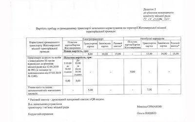 В Житомирі на місяць відтермінувати скасування оплати готівкою за проїзд у громадському транспорті В Житомирі на місяць відтермінувати скасування оплати готівкою за проїзд у громадському транспорті