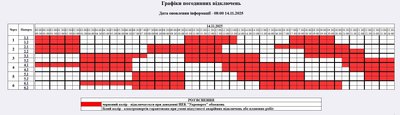 Вимкнення світла 14 листопада: графік для побутових і промислових споживачів Житомирщини Вимкнення світла 14 листопада: графік для побутових і промислових споживачів Житомирщини